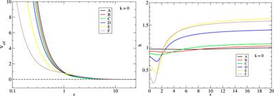 Static axion stars revisited